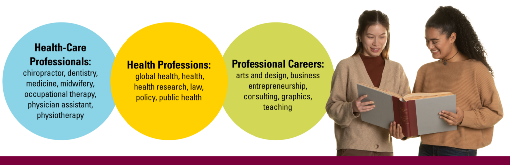 Health-Care Professionals: chiropractor, dentistry, medicine, midwifery, occupational therapy, physician assistant, physiotherapy. Health Professions: global health, health, health research, law, policy, public health. Professional Careers: arts and design, business entreprenurship, consulting, graphics, teaching.